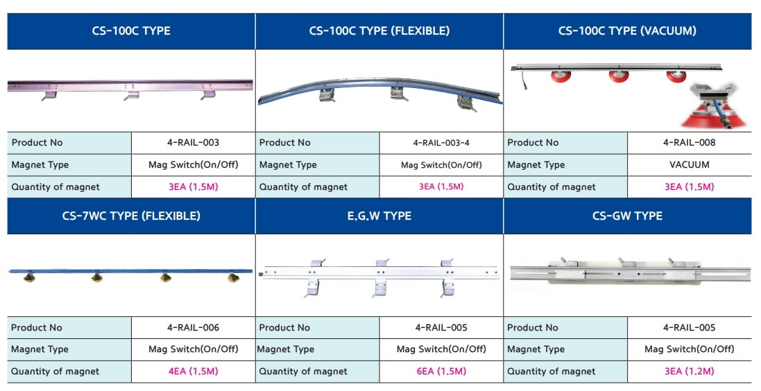 rail list