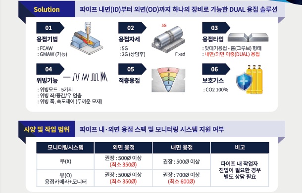 CS-DPC 1P